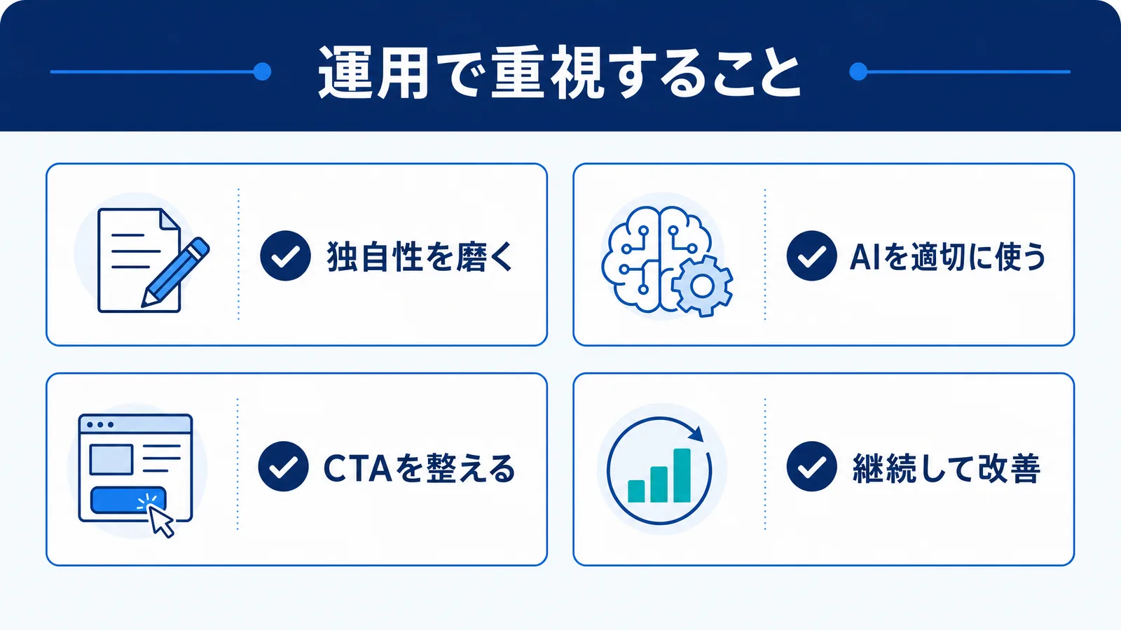 運用で重視することを示す図。独自性を磨く、AIを適切に使う、CTAを整える、継続して改善の4項目。