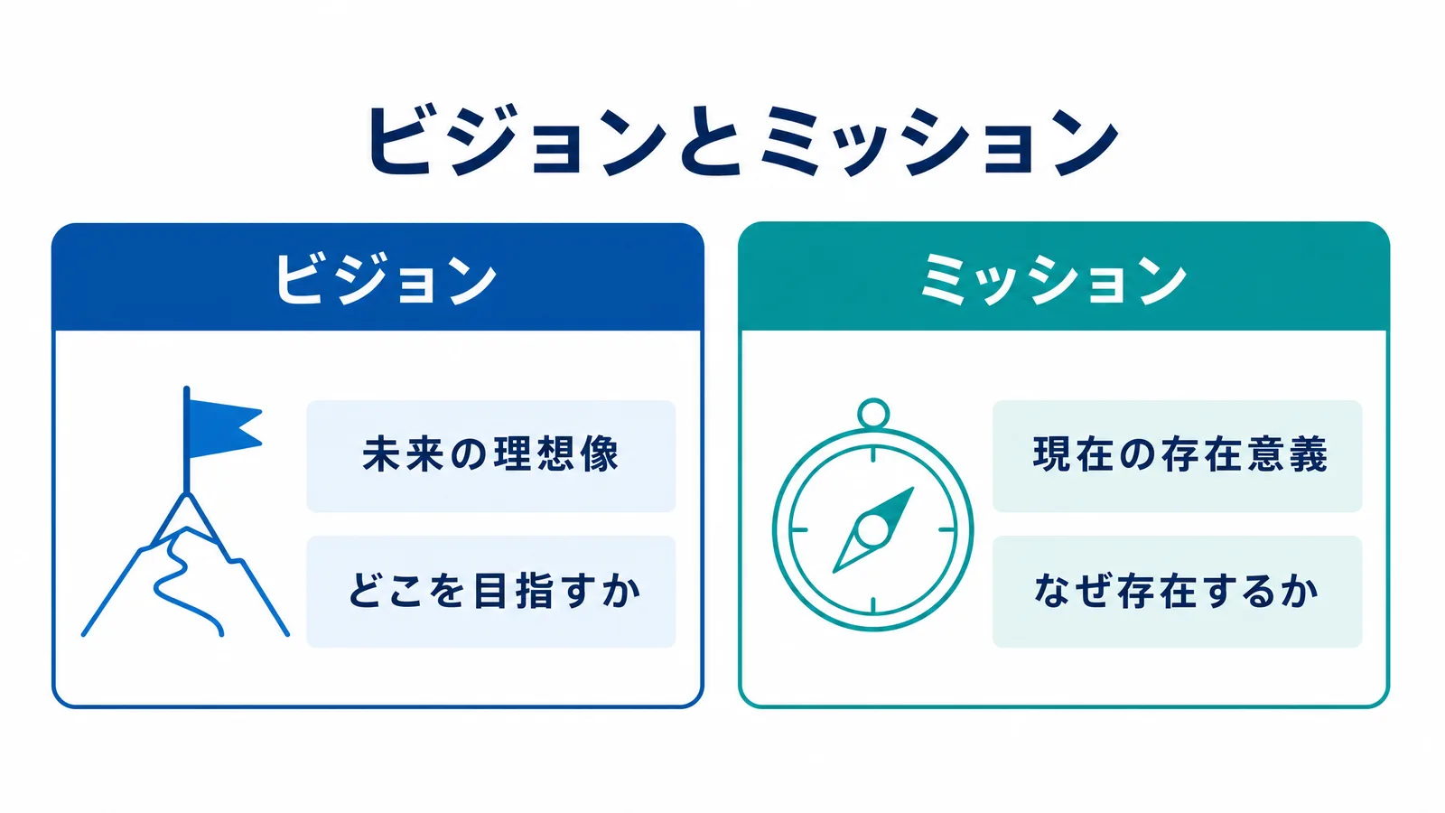 ビジョンとミッションの違いの図解