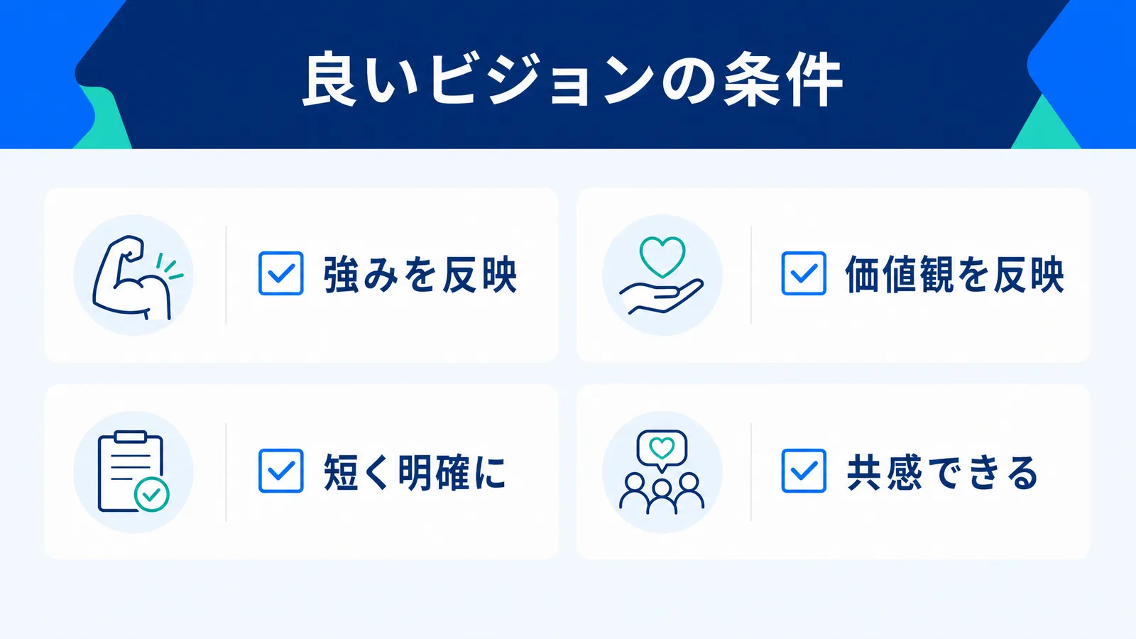 良いビジョンの条件の図解