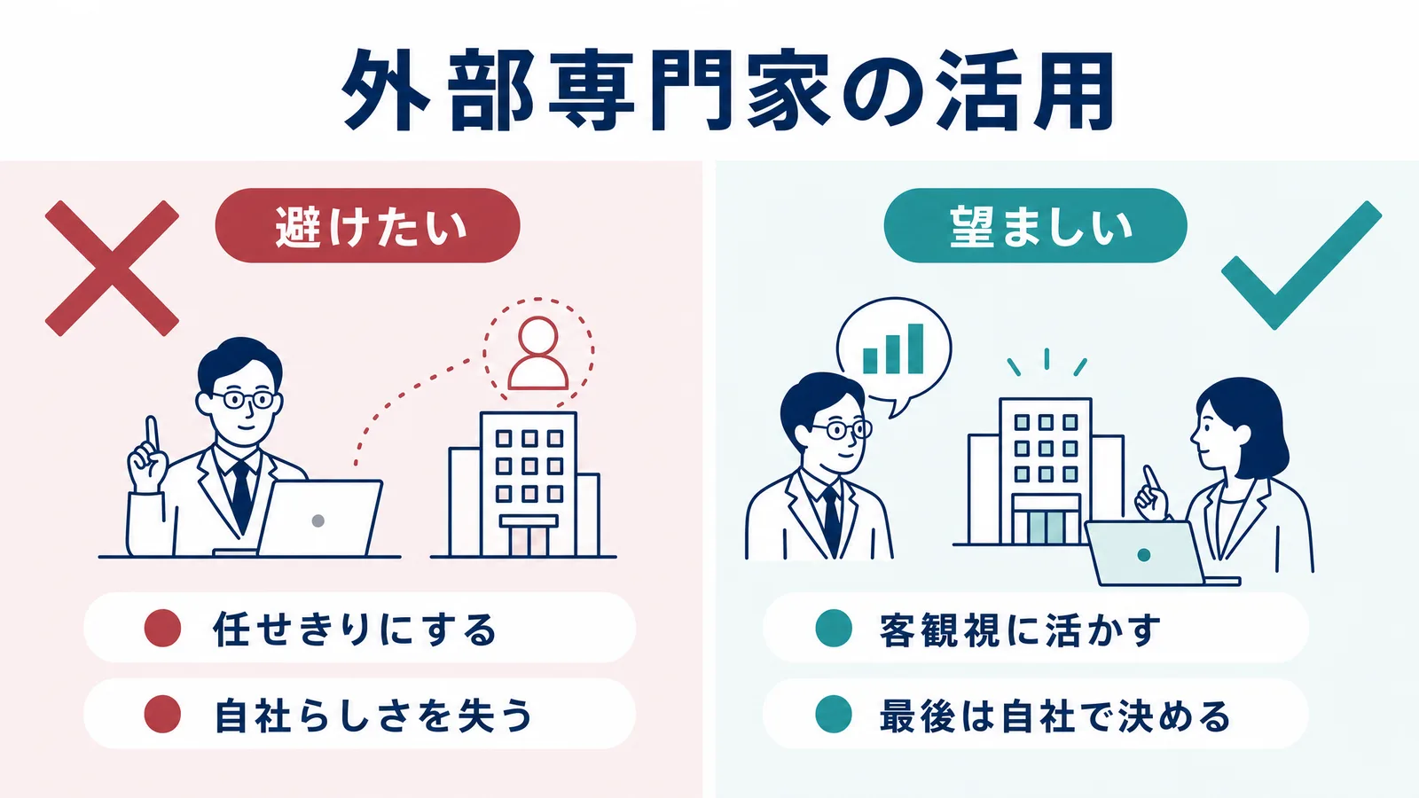 外部専門家の活用原則の図解
