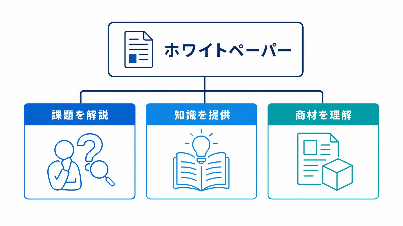 ホワイトペーパーのマーケティング分析：グラフと円グラフで予算と実績を比較