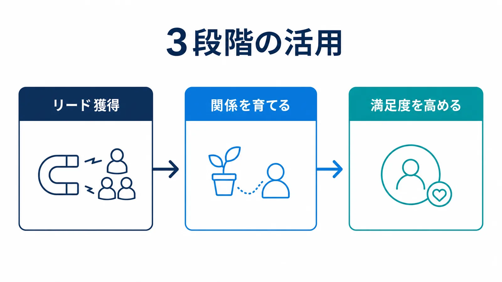 ホワイトペーパー、グラフ、履歴書、ノートパソコンが並ぶビジネスデスク